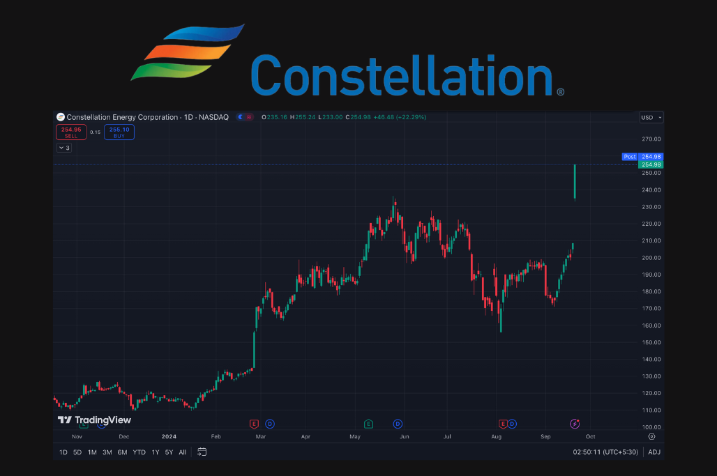 CEG Stock: Latest Trends, Financials, and Price Forecasts for Constellation Energy